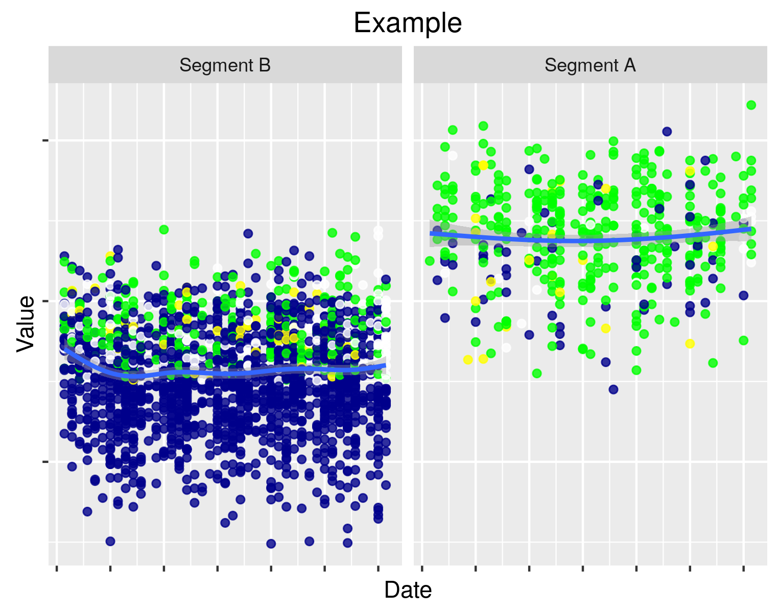 Example plot with 2 facets labelled Segment B and Segment A.