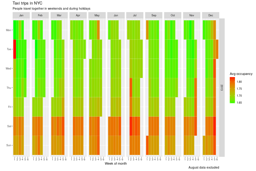 NYCtaxioccupancyPlot.png