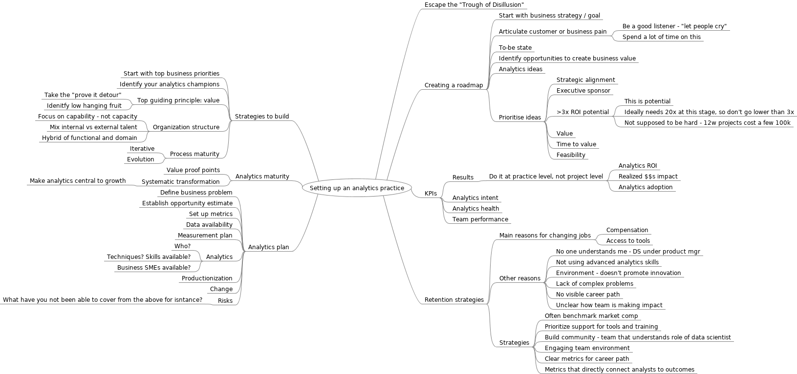 Mindmap on setting up analytics practice