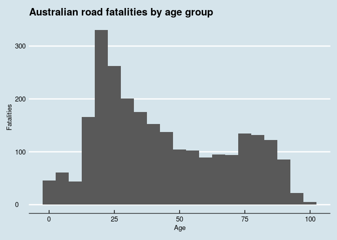 fatalities.cityTraffic-1.png