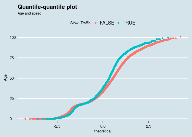 quantile-quantile plot