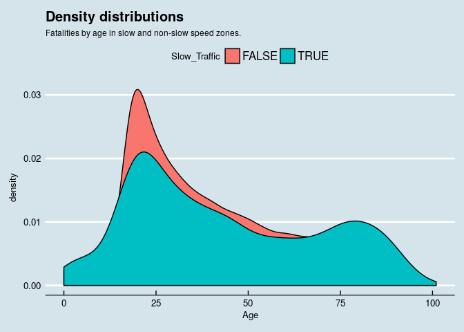 densityplot